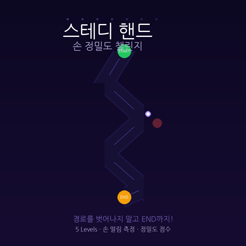 Steady Hand Test: How Well Do You Hold a Line?